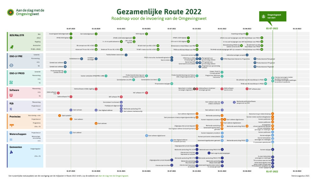Omgevingswet; route 2022 voor bedrijven
